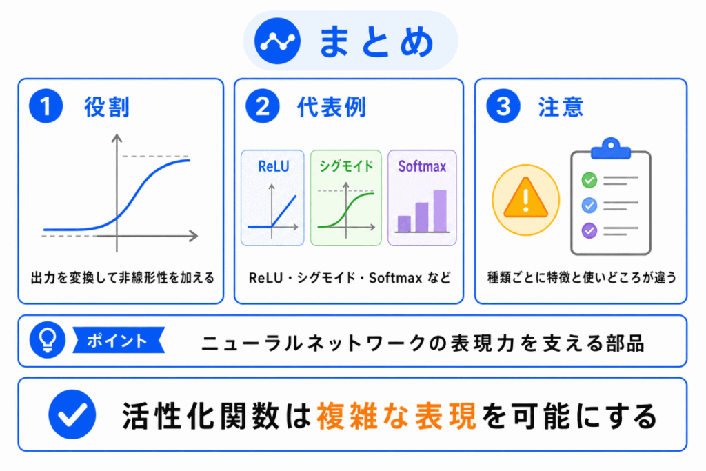 活性化関数とは?のまとめのイメージ画像