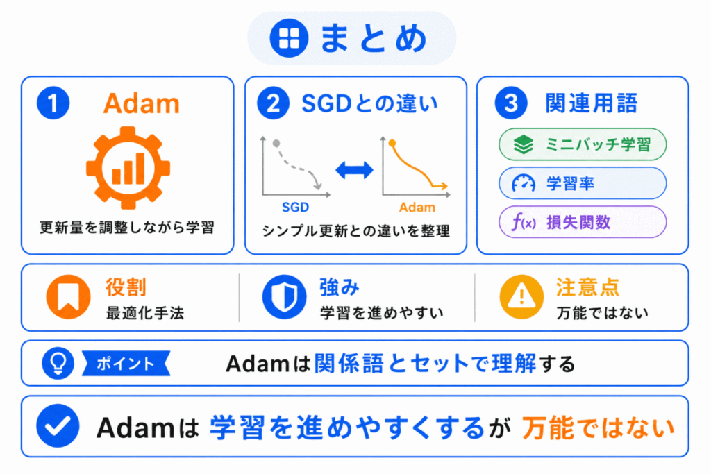 Adamとは?のまとめのイメージ画像