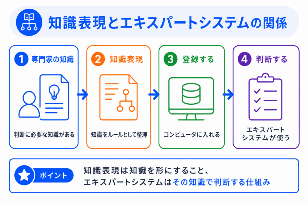 第二次AIブームとは?のイメージ画像