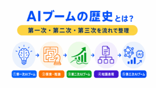【G検定対策】AIブームの歴史とは？｜第一次・第二次・第三次AIブームを流れで整理