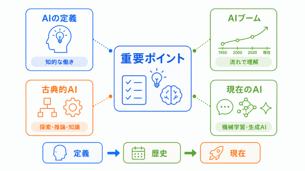 人工知能とは・人工知能をめぐる動向まとめのイメージ画像
