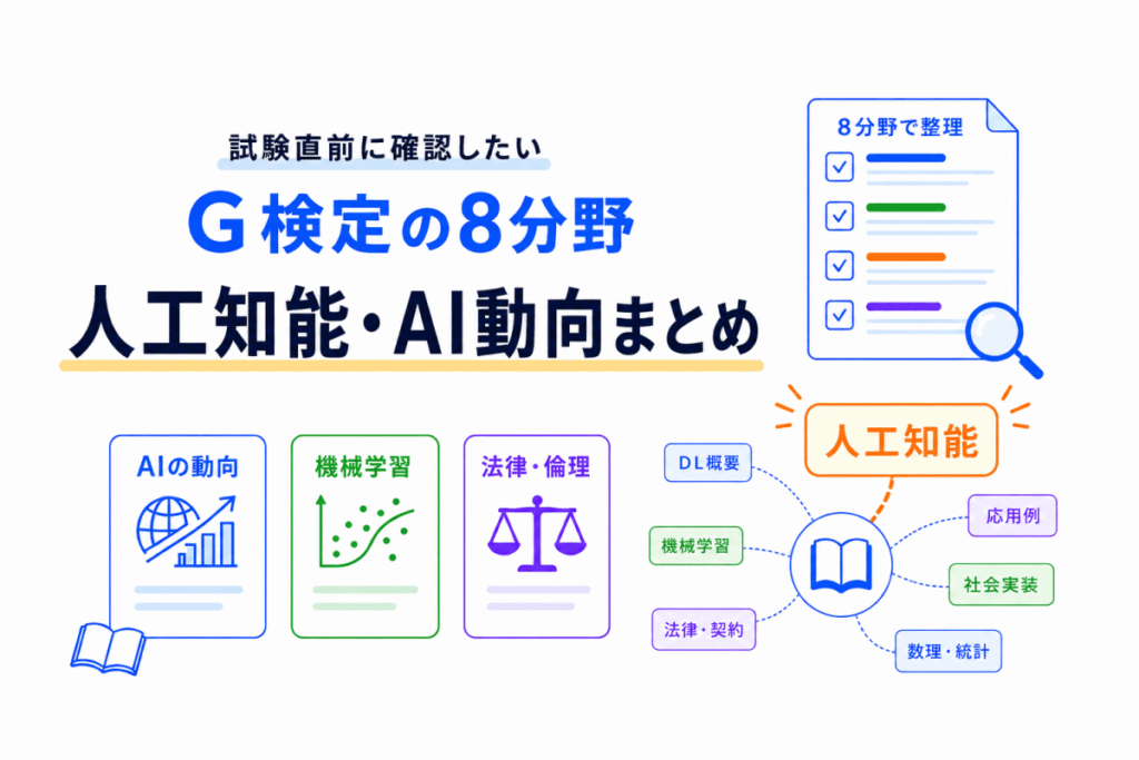 人工知能とは・人工知能をめぐる動向まとめのイメージ画像