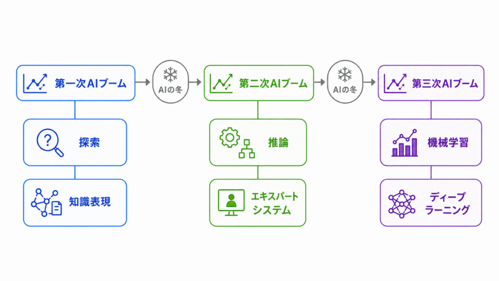 AIブームに関する用語のイメージの画像