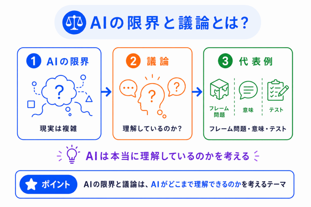 AIの限界と議論とは?のイメージ画像