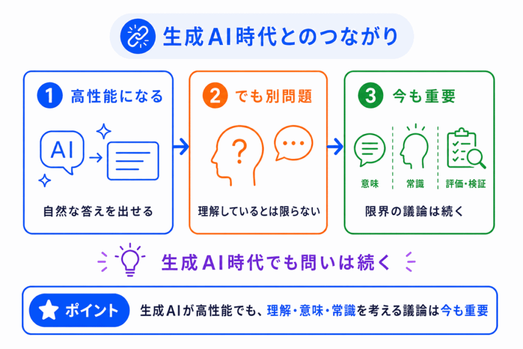 生成AI時代とのつながりのイメージ画像