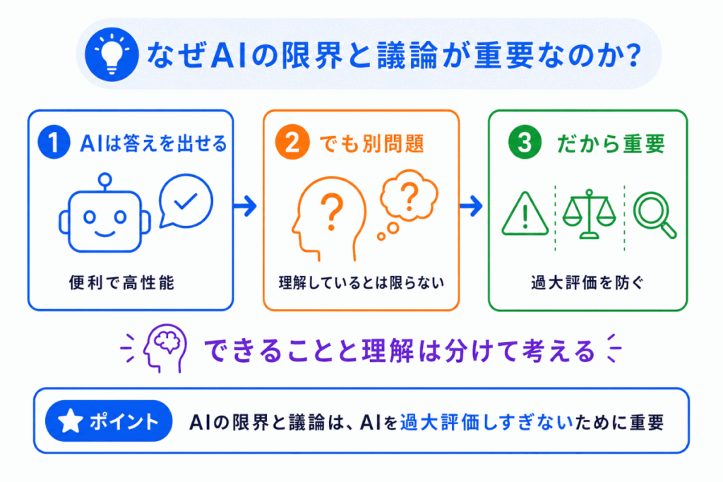 なぜAIの限界と議論が重要なのか?のイメージ画像
