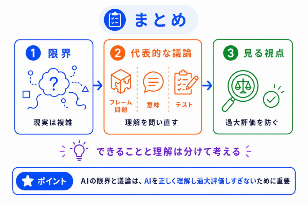 AIの限界と議論とは?のまとめのイメージ画像