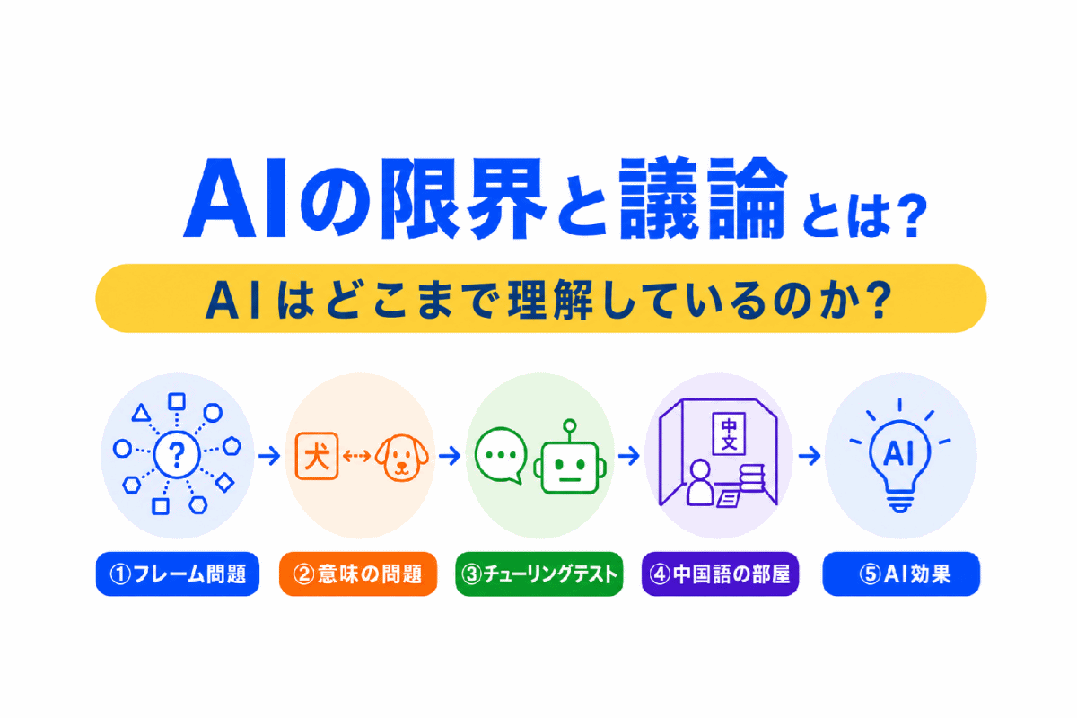 【G検定対策】AIの限界と議論とは？｜フレーム問題・シンボルグラウンディング問題・チューリングテスト・中国語の部屋を整理