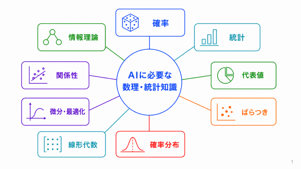 AIに必要な数理・統計知識とは?のイメージ画像