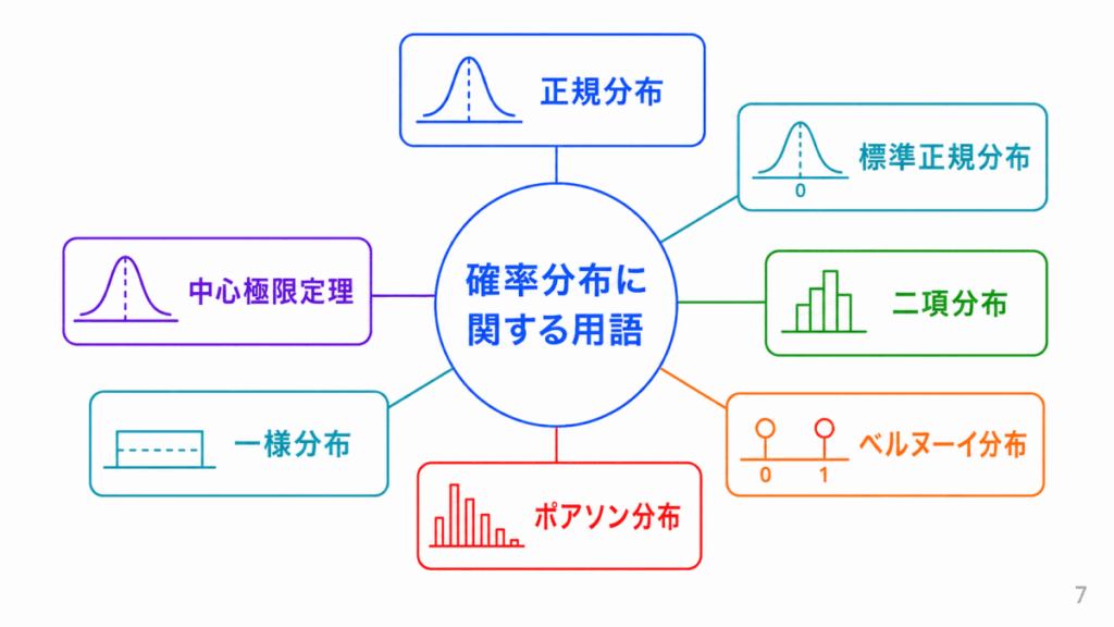 確率分布に関する用語のイメージ画像
