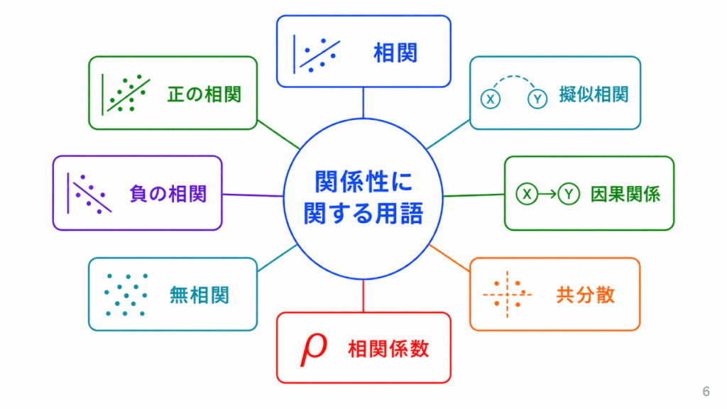 関係性に関する用語のイメージ画像