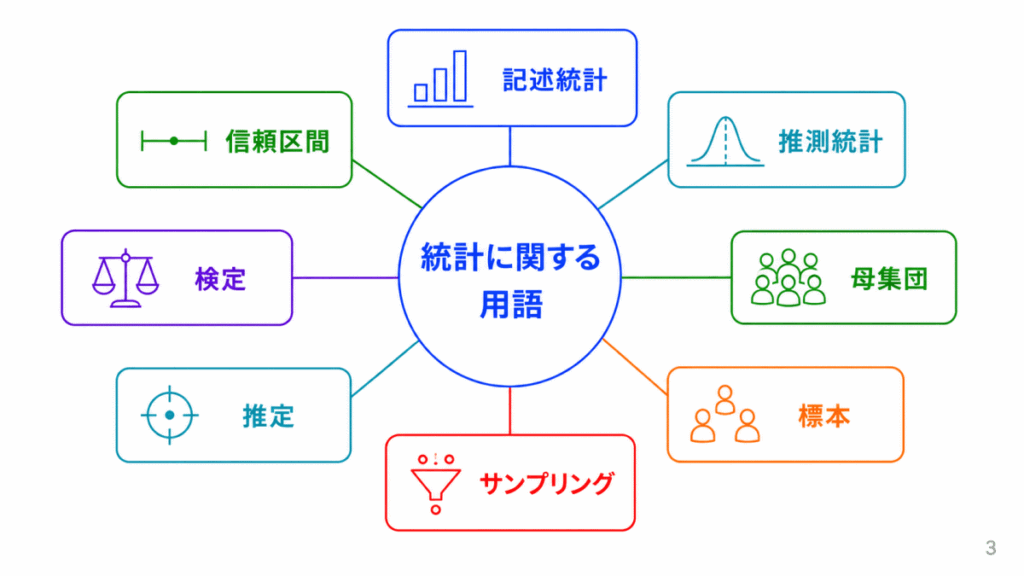 統計に関する用語のイメージ画像