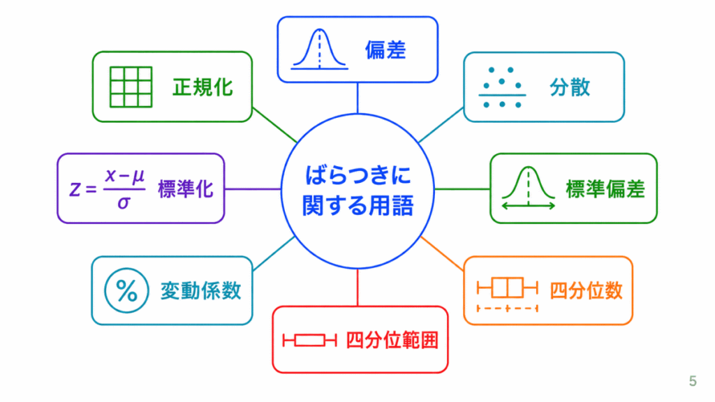 ばらつきに関する用語のイメージ画像