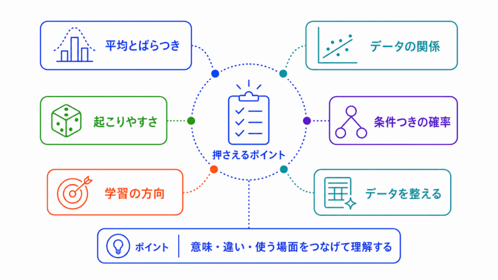 AIの学習と数理・統計の関係のイメージ画像