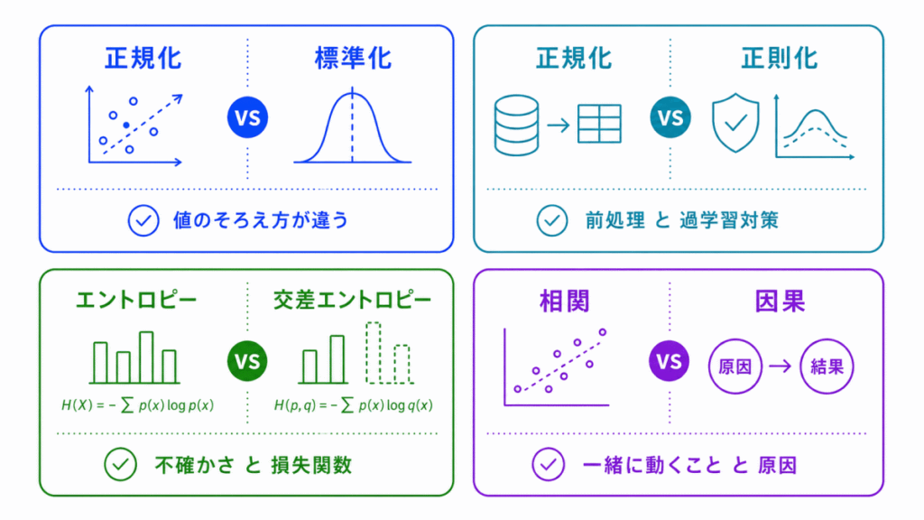 混同しやすい用語の違いのイメージ画像