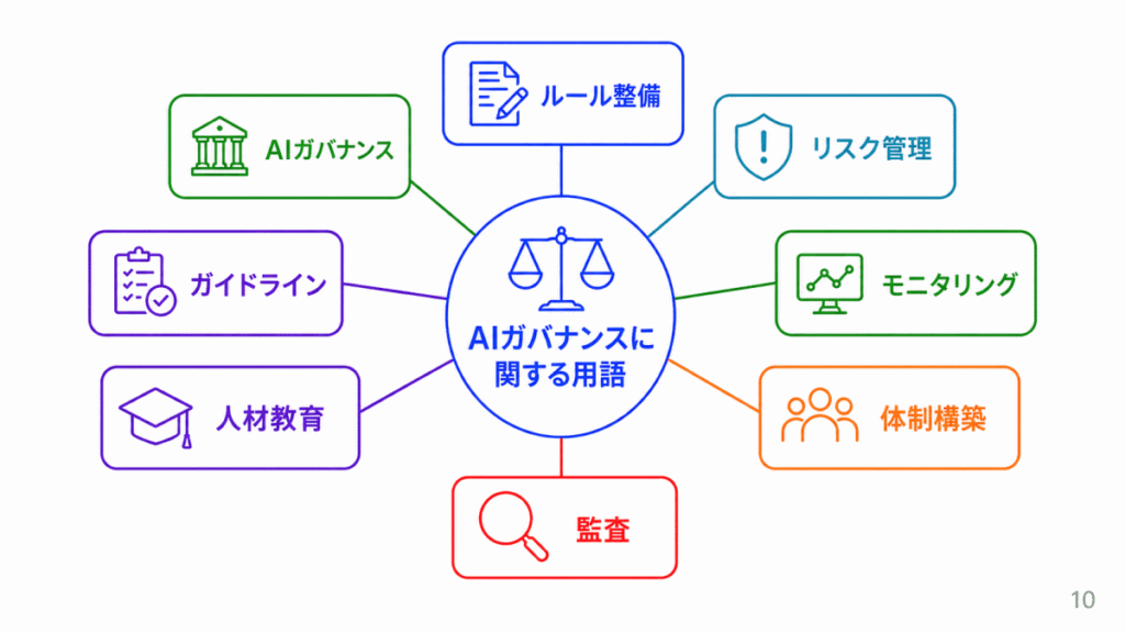 AIガバナンスに関する用語のイメージ画像
