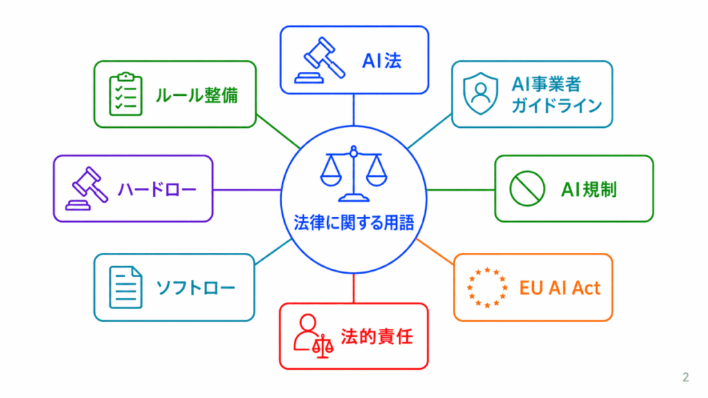 法律に関する用語のイメージ画像