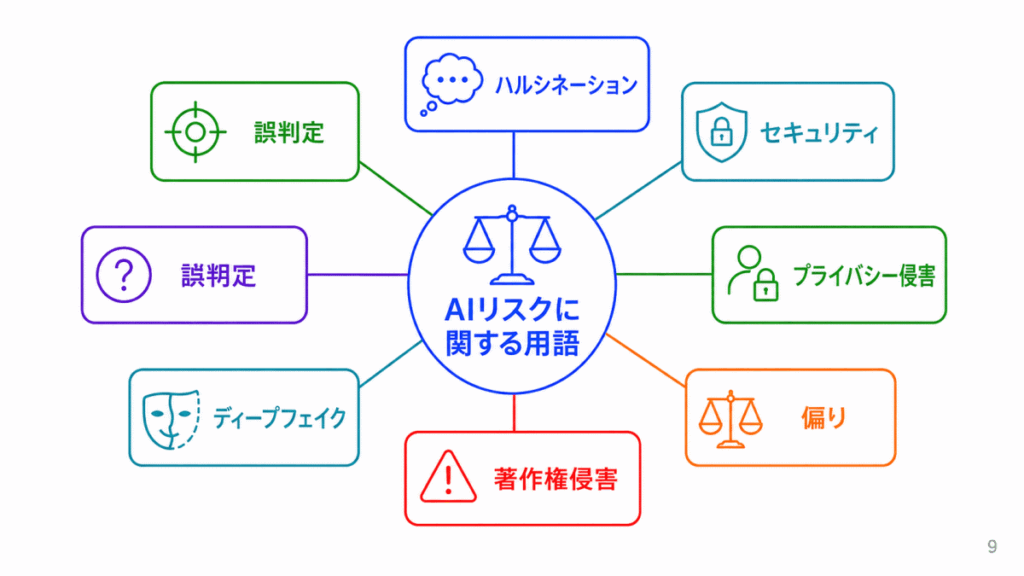 AIリスクに関する用語のイメージ画像