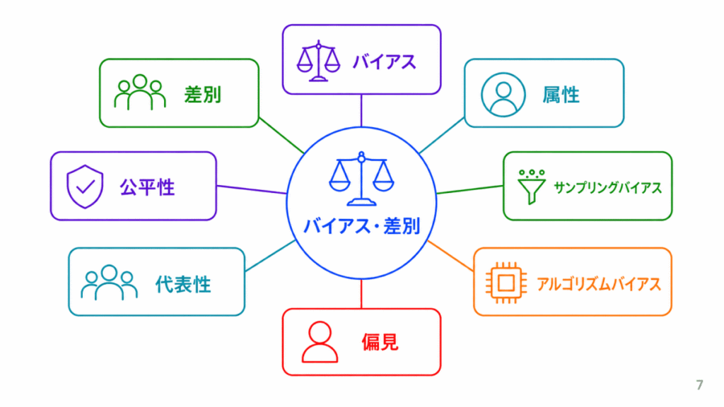 バイアス・差別に関する用語のイメージ画像