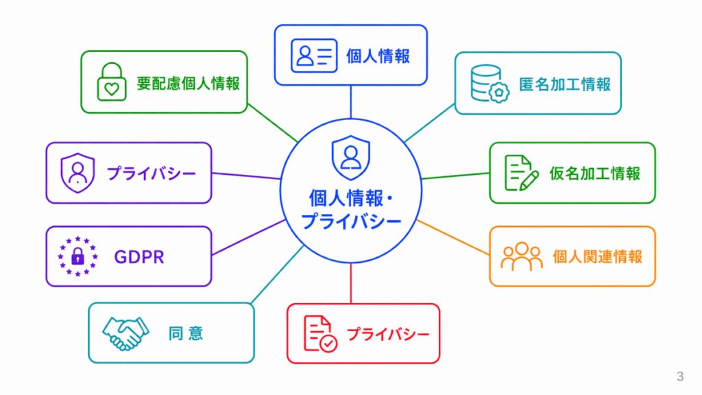 個人情報・プライバシーに関する用語のイメージ画像