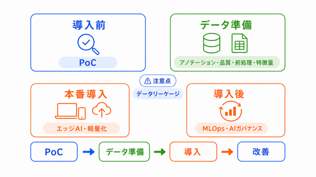AIの社会実装に向けてまとめのイメージ画像