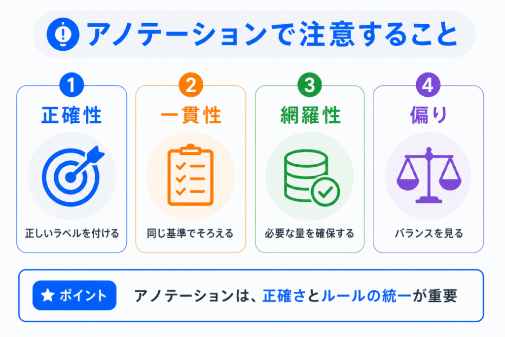 アノテーションで注意することのイメージ画像