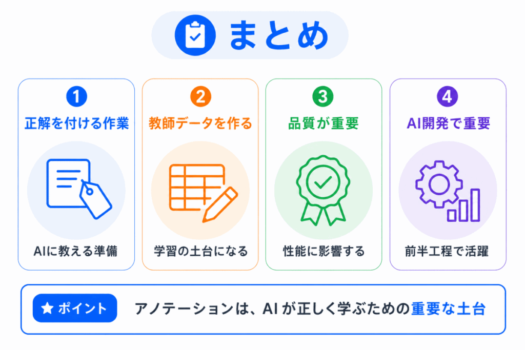 アノテーションとは?のまとめのイメージ画像