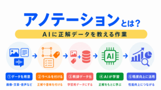 【G検定対策】アノテーションとは?|AIに正解データを教える作業をわかりやすく整理