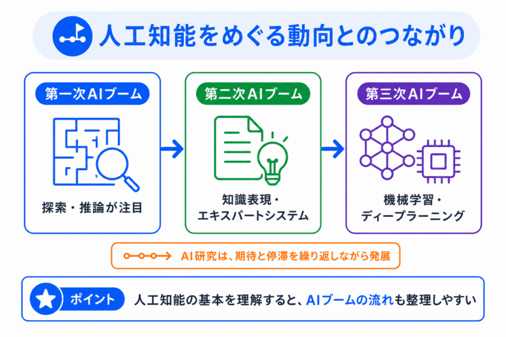 人工知能分野で議論される問題のイメージ画像