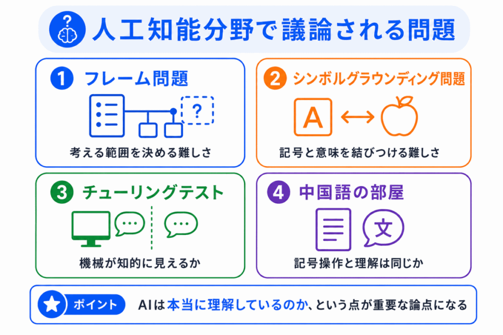 人工知能分野で議論される問題のイメージ画像