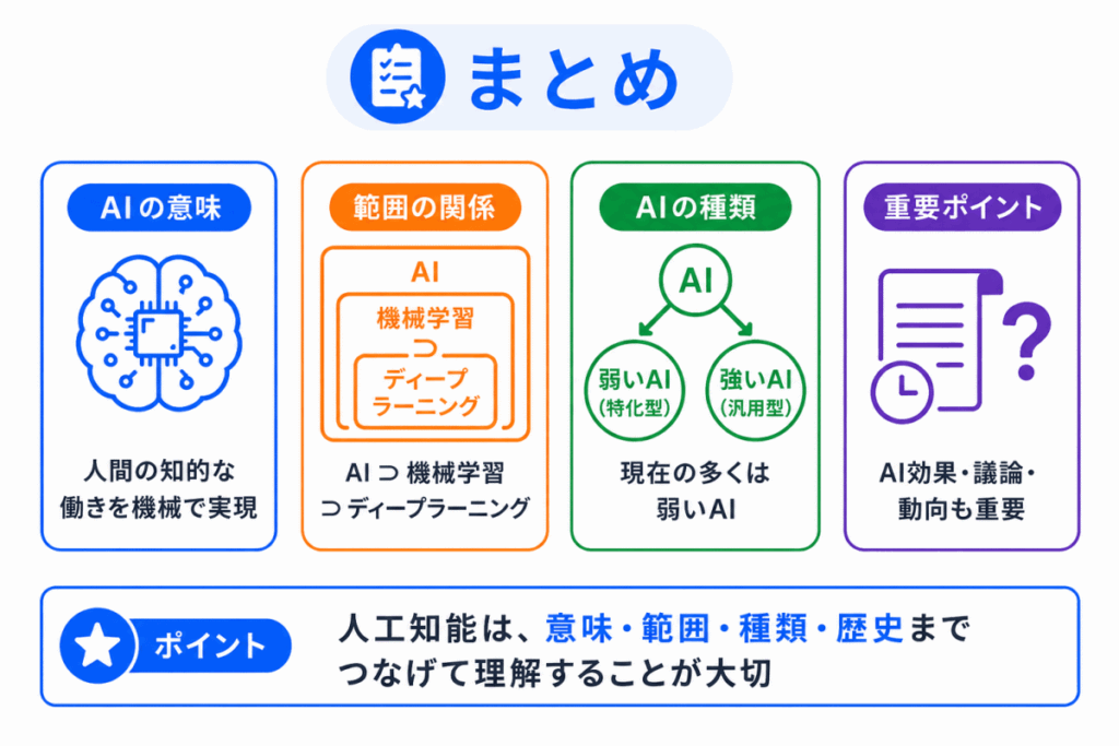 人工知能とは?のまとめのイメージ画像