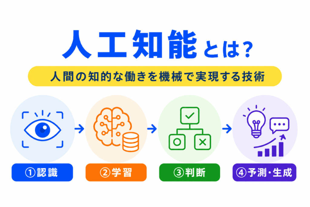 人工知能とは?のイメージ画像