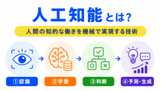 【G検定対策】人工知能とは?|AIの定義・強いAI・弱いAIをわかりやすく整理