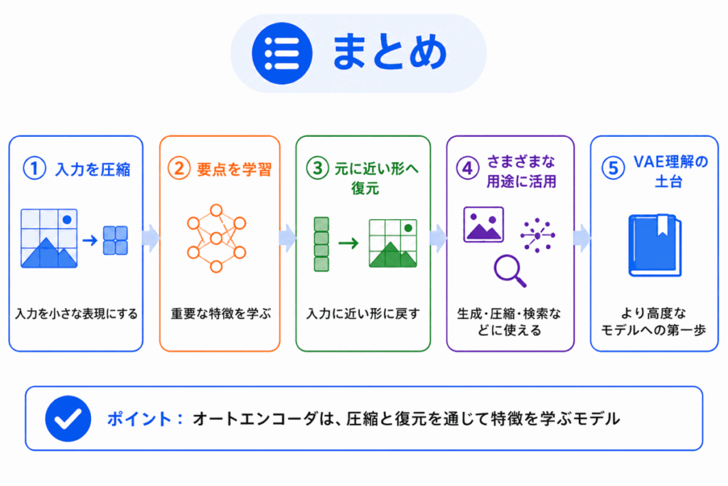 オートエンコーダとは?のまとめのイメージ画像