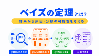 【G検定対策】ベイズの定理とは?|条件付き確率とAIの推論をわかりやすく整理