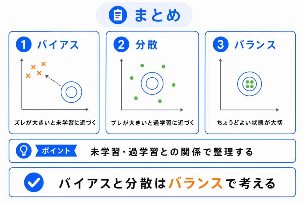 バイアスと分散とは?のまとめのイメージ画像