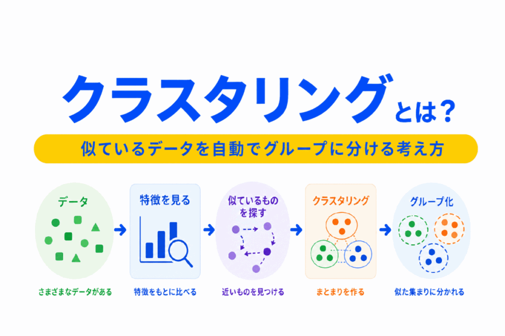 クラスタリングとは?のイメージ画像