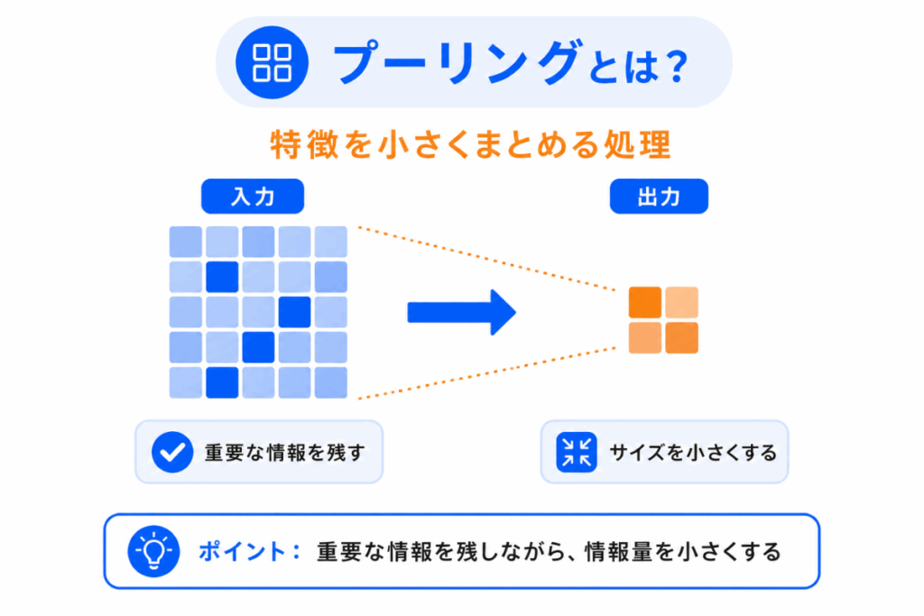 プーリングとは？のイメージ画像