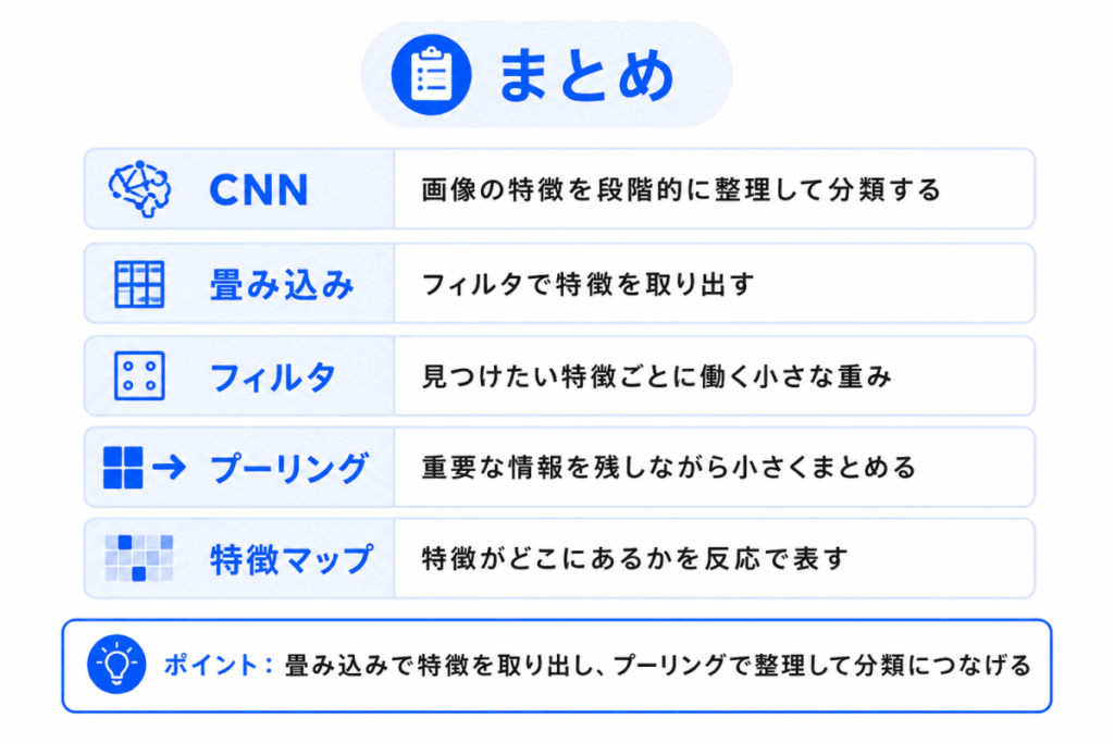 CNNの畳み込み・プーリングとは？のまとめイメージ画像