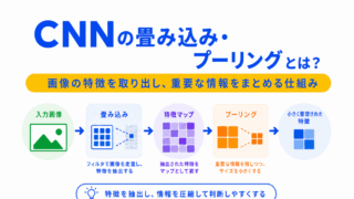 【G検定対策】CNNの畳み込み・プーリングとは？｜画像認識で特徴を取り出す仕組みをわかりやすく整理