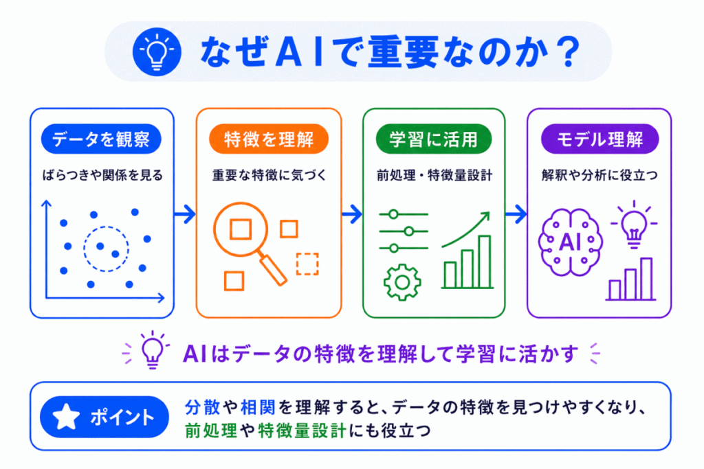 なぜAIで重要なのか?のイメージ画像