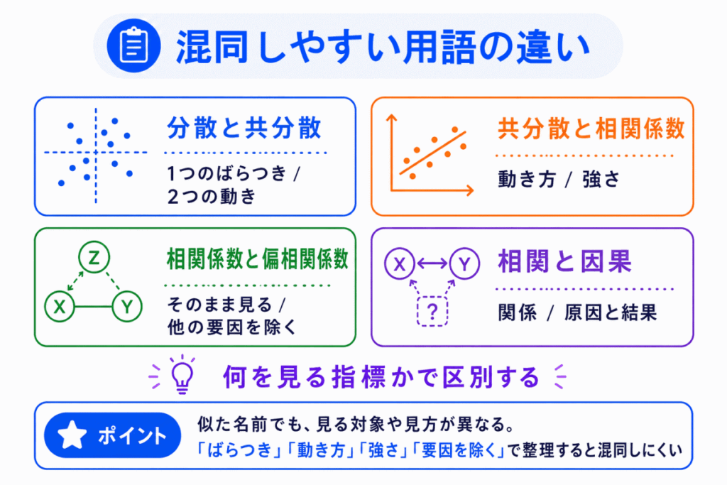 混同しやすい用語の違いのイメージ画像