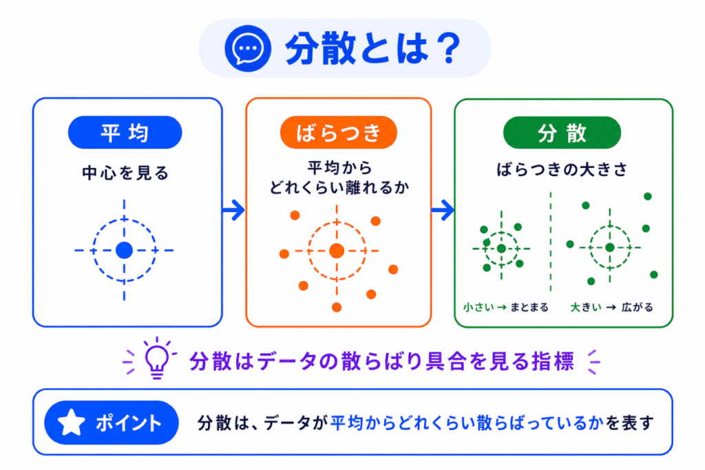 分散とは?のイメージ画像