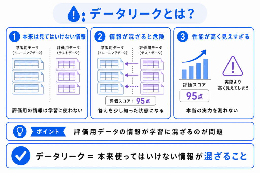 データリークとは？のイメージ画像