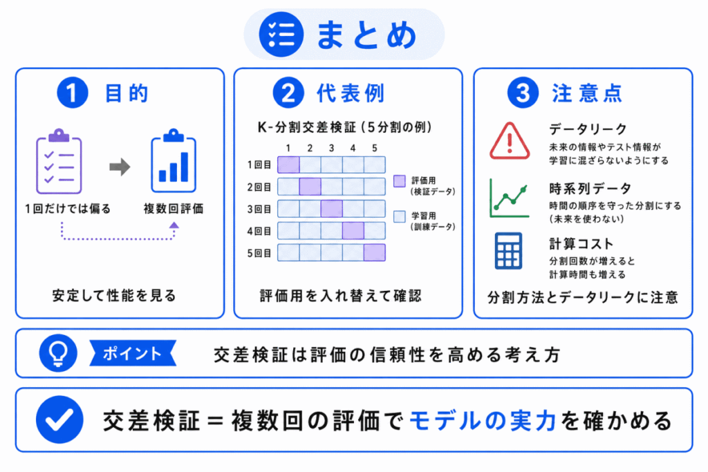 交差検証（クロスバリデーション）とは？のまとめのイメージ画像