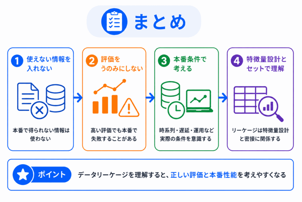 データリーケージとは？のまとめのイメージ画像