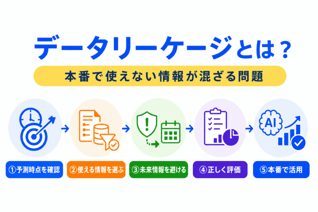 データリーケージとは？のイメージ画像