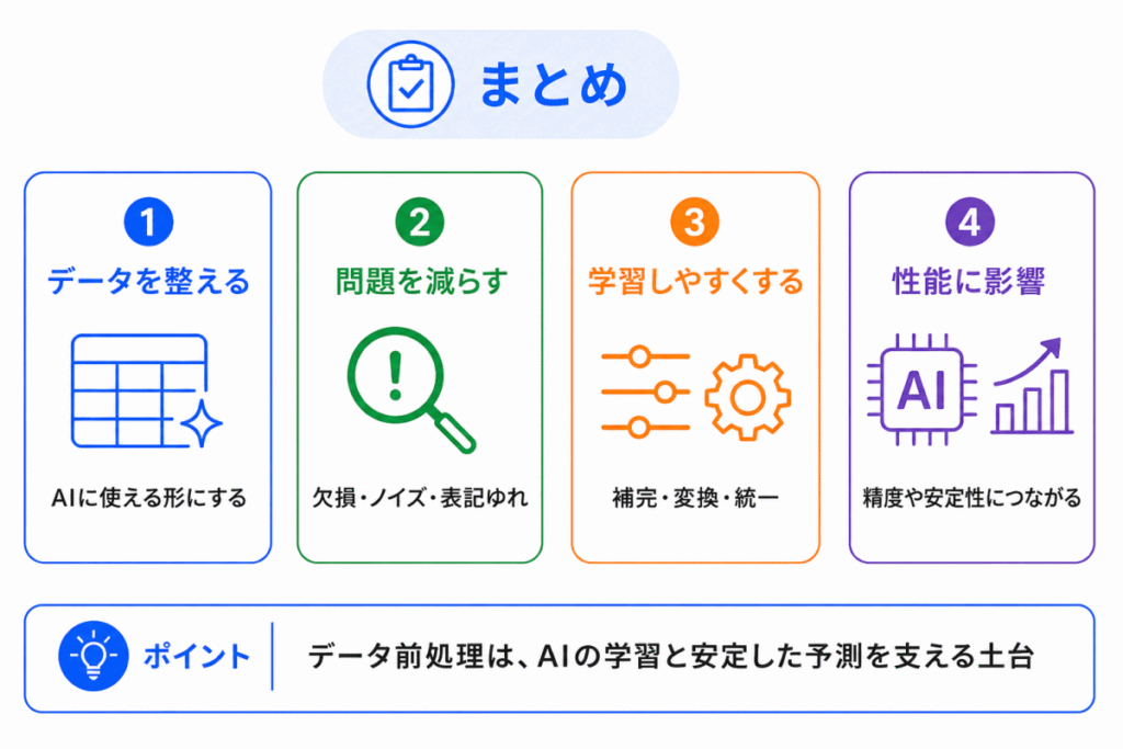 データ前処理とは?のまとめのイメージ画像