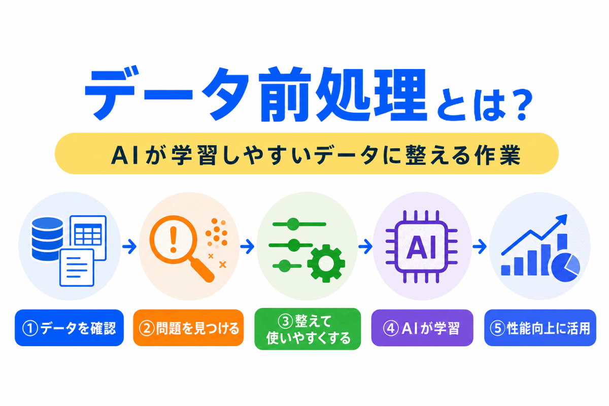 【G検定対策】データ前処理とは？｜AIが学習しやすいデータに整える作業をわかりやすく整理