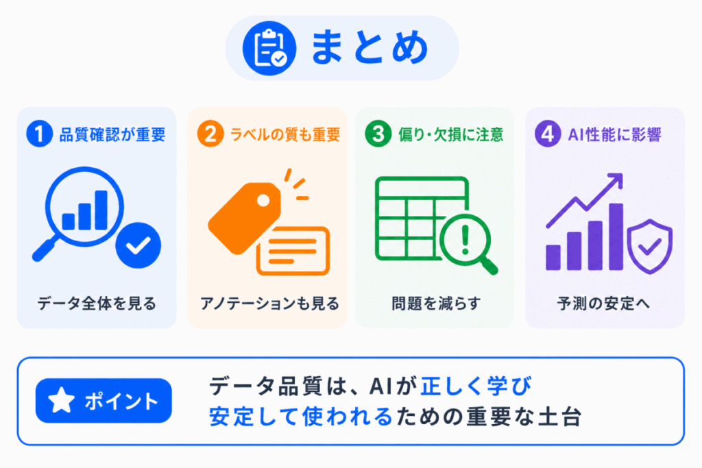 データ品質とは?のまとめのイメージ画像